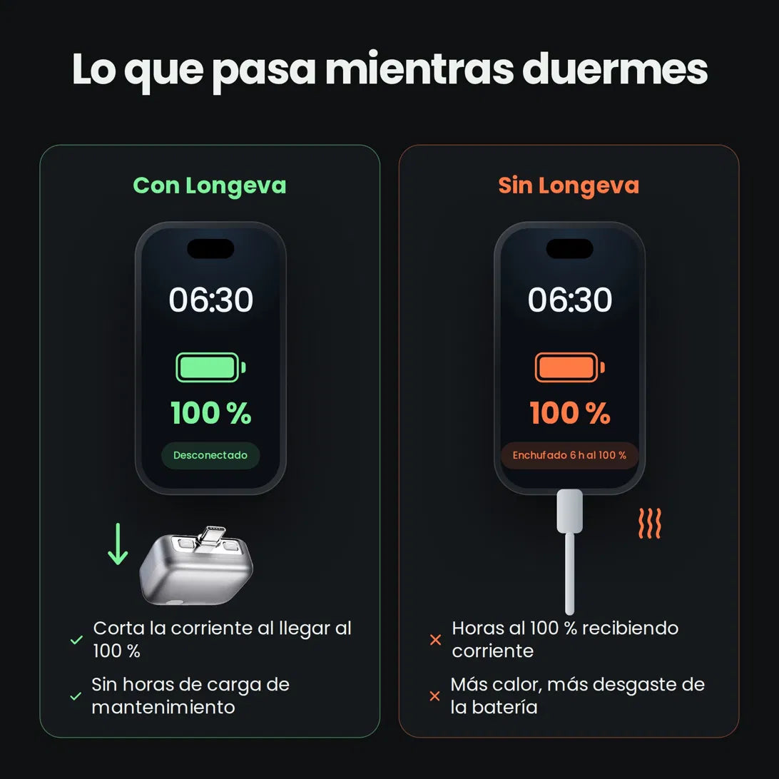 Longeva Auto-Stop · Protector de batería USB-C
